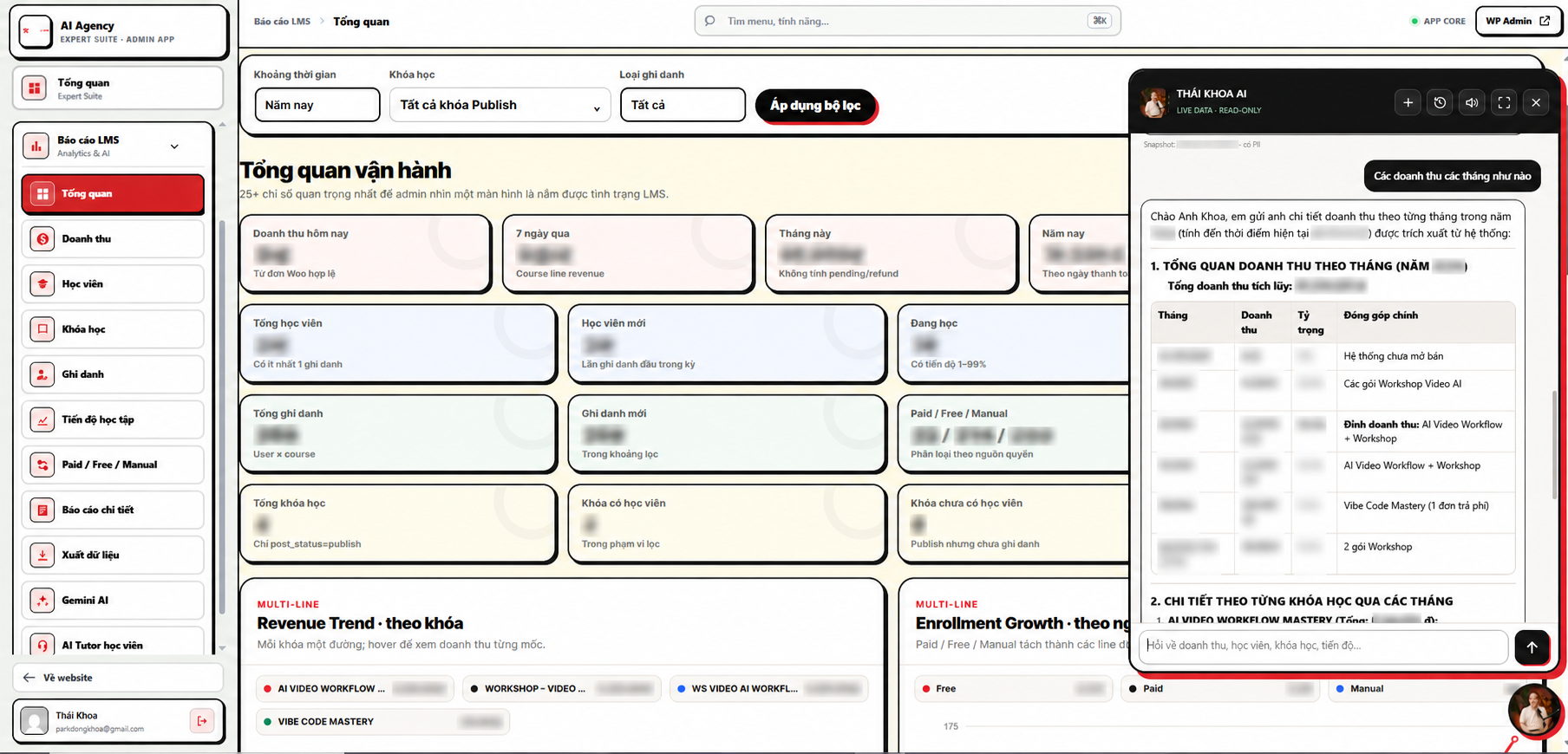 Dashboard và AI Analyst đã che dữ liệu