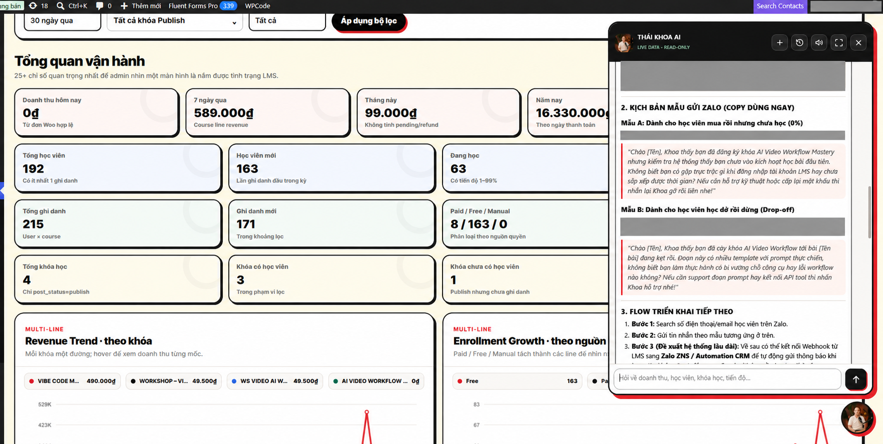 Dashboard và AI Analyst đã che dữ liệu